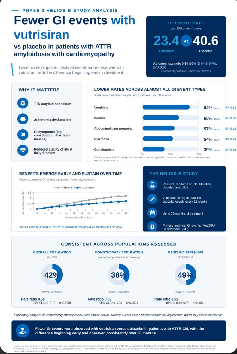 The first AI-generated draft of the infographic
